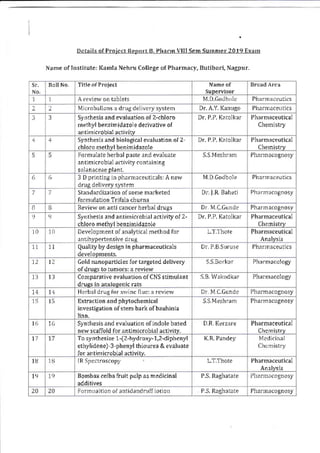 pctaik orProi..t Ren.rt B. Plra.m VIII Sem Surnnrer 20l9 Exarn
N!me orlrstitute: KaDla Nelnu Coll.g. ofPl!armacy, Butibori, Nagptrr.
Mi.roballons a d.usdelivc.yy*em
l svnrhesir :nd eviltr:ii.n.r 2-.hl.r.
methyl b€nzinidazole derivativ€ or
Synthesis and biological evaluation or2
.hlnr. methvlhenihid,T.!p
Formulate herbal paste and evaluare
antimicrob jal a.tivity.ontaining
3 D printing in phamraceuticak A new
standardrzalion olsome ma.keted
f.rnu!:tion Trlhla.burn:
lr Fev'ew on an!.an.er herbrl druss
Synthesis and antimi.r.bial adivity ol 2'
.hloro methvl benrimrd.zole
Development olanalytjcal method for
qualily by desisn in pharmaceuticals
t2 Cold nanoparticles lor tarseted delivery
ofdruss to lumo6: a review
Conparanve evaluatron of CNS $ihulant
HrrbstLt,uB for n! nc fluc.: rcv rw
r5 Extnction and phltocbemical
investigation of steD bark of bauhinia
Synlhesrs and evaluatron ollndole based
new s.2f lold for :ntimi.rohi:l :.tivitu
To sy.rhesize 1-(2-hyd.oxy-1,2-diphenyl
ethyldene) 3 phenyl throurea &evaluate
for 3ntimi.robi:l 3divitv.
Bonbax .eiba LDit pulp as nedi.i.al
 