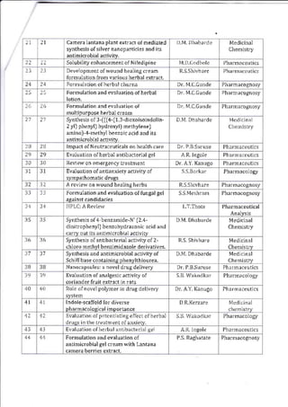 canem lantana pla.t e!t.act of hediated
synthesis of silver nanopa.ti.les ahd i6
22 22 Solubrlrry enhan.emenrorN'redLII'ne
Development of wound healin3.ream
f..'nulari.n arom vrri.ns herh:l arrr:.i
2.1 F.rnrulanon of herhal.hurn:
Formulation and €valuadon of hsrbal
Formulation and evaluation of
multipu.pose hprbal cream
Synthesis ol 3-(((4-[1.3-d joxoisoindolin.
2 yll phenyl) hydroxyl) methylenel
amino).4'methyl benzoic acrd and its
lmpact olNeut.a.euti.ak on hcalth.are
Dvaluahon of herbal anhbacterial gel
Ircvjew oh ehereen(y rreatnrent
EvaluatioD of antianxiety a.iivity ol
A re iew on wound healnB herbs
Fo.mulation and evaluatioh oI fuhgal gel
lt l1
Synthesis ol4 benzamide-N' (2.4.
dinilIophe.yll benzohydrazoni. a.id and
ca.ry out its anrimicrobial activitv
Synthesis of antibacteial a.tiviry of 2.
chloro melhyl benzimidazole derivatives.
Synthes6 and annnicrobial aclivity of
Sch,ff base containinp Dhenvlthiourea.
Nano.apsules: a .ovel druE delivery
Ealuatio. of analgesic a.tiviry or
coriander fruit ext.act in rats
Rolc of novel polyner in drug delivery
Indole*cafiold Ior diverse
pharma.olosical import nce
Evaluarjon.lpdt.nhahng effe.r of herhal
druAs io the rre3tnent olanxrety.
Eval0aLion of l'.rbal anrlbrLteoal ge
Formulation and evaluatio. of
anlimicrobial gel cream with hntana
 