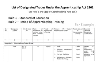details of apprentice.pptx