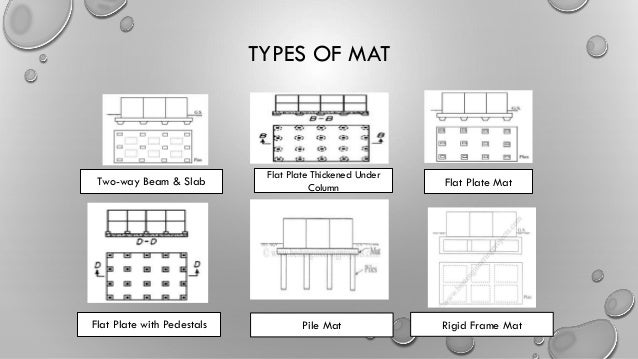 Mat Foundation Presentation Abhijatrik 28c