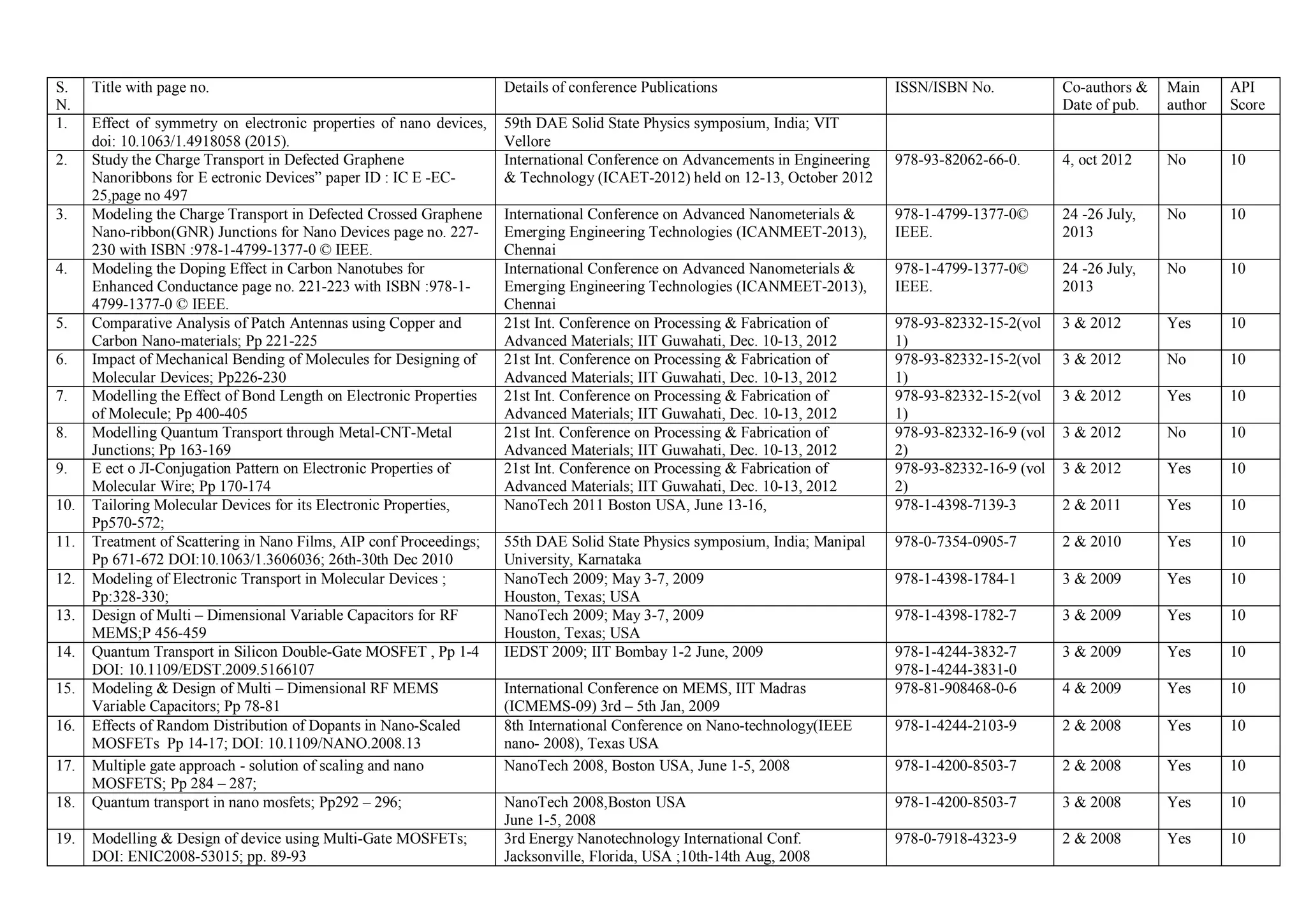 Details of publications | PDF
