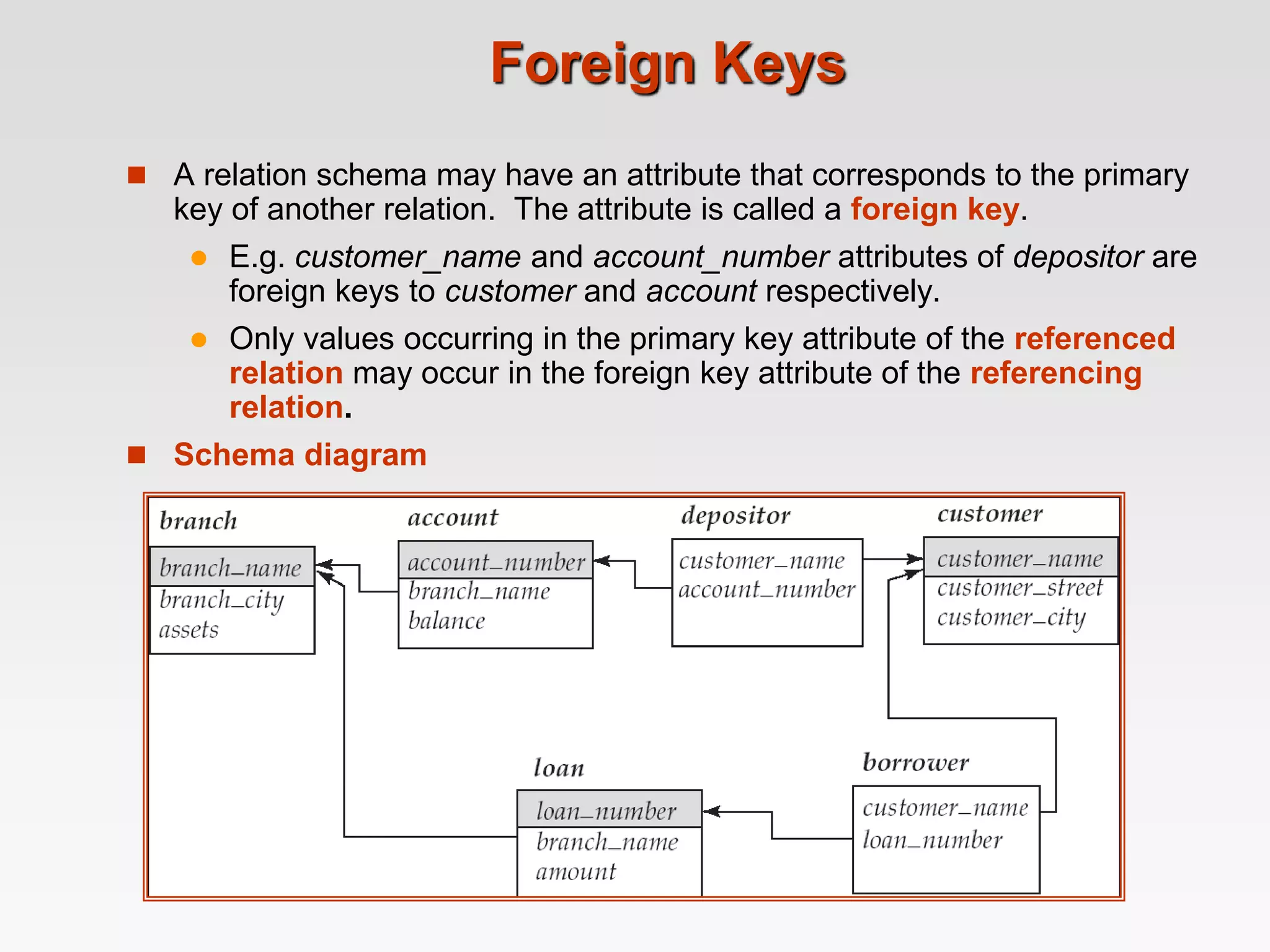 Foreign Keys
 A relation schema may have an attribute that corresponds to the primary
key of another relation. The attribute is called a foreign key.
 E.g. customer_name and account_number attributes of depositor are
foreign keys to customer and account respectively.
 Only values occurring in the primary key attribute of the referenced
relation may occur in the foreign key attribute of the referencing
relation.
 Schema diagram
 