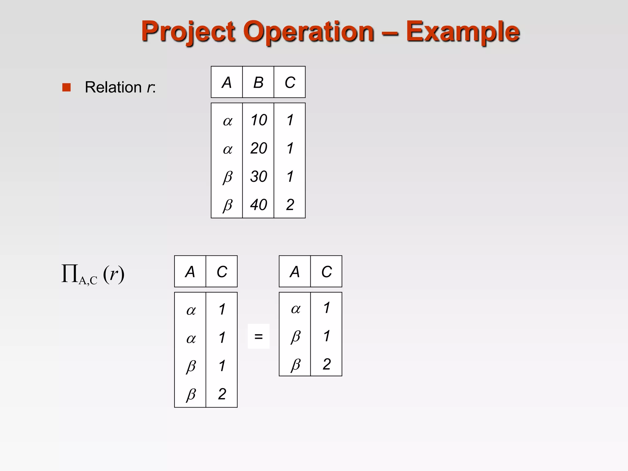 Project Operation – Example
 Relation r: A B C




10
20
30
40
1
1
1
2
A C




1
1
1
2
=
A C



1
1
2
A,C (r)
 