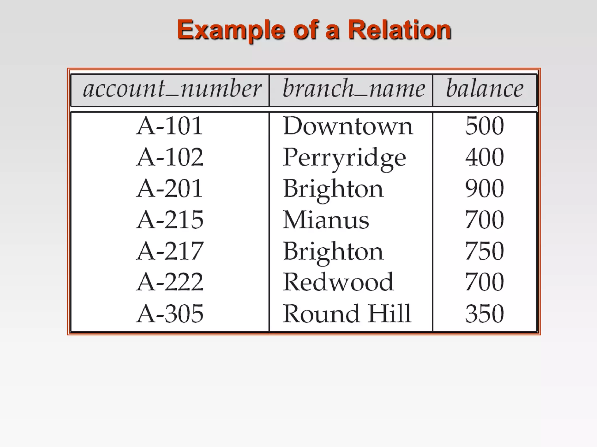 Example of a Relation
 