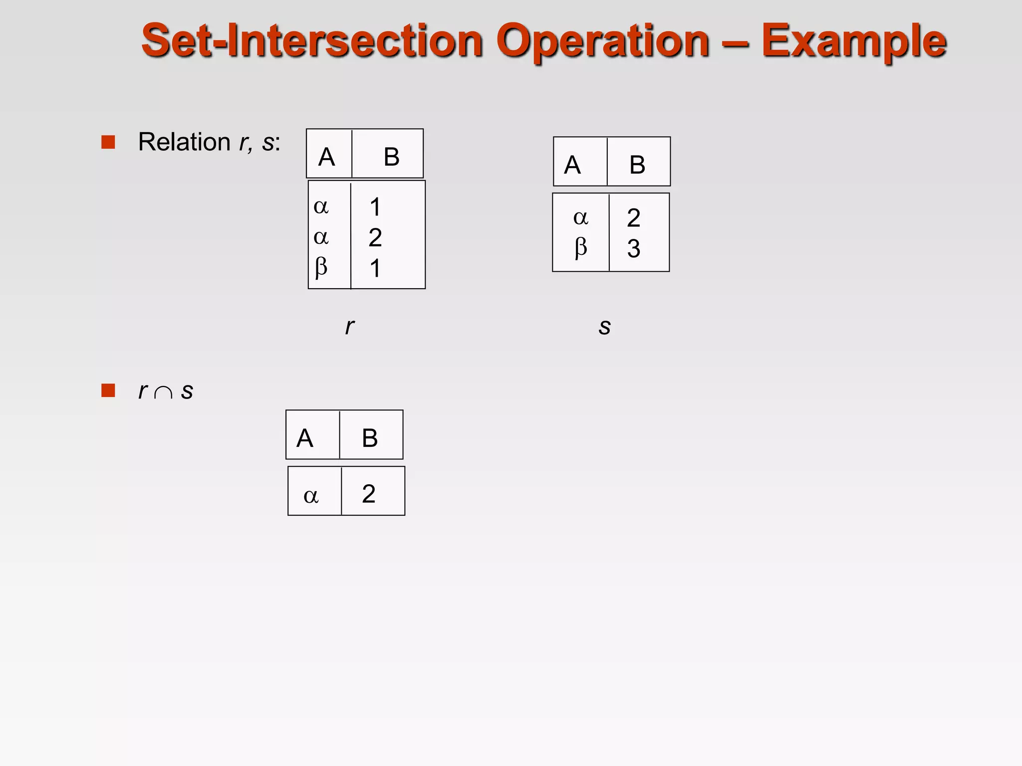 Set-Intersection Operation – Example
 Relation r, s:
 r  s
A B



1
2
1
A B


2
3
r s
A B
 2
 