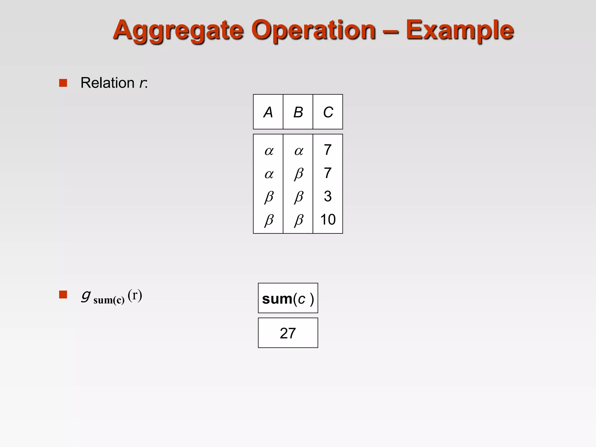 Aggregate Operation – Example
 Relation r:
A B








C
7
7
3
10
 g sum(c) (r) sum(c )
27
 