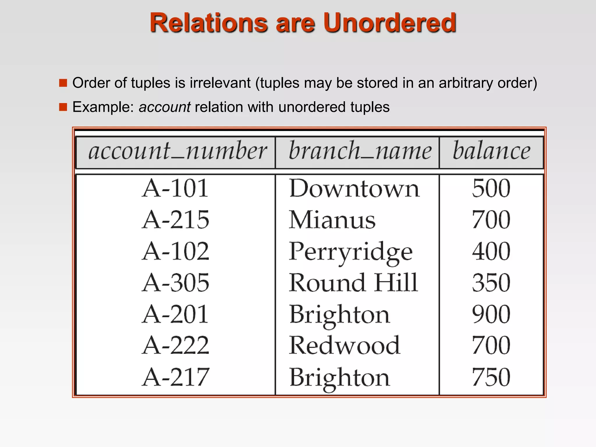 Relations are Unordered
 Order of tuples is irrelevant (tuples may be stored in an arbitrary order)
 Example: account relation with unordered tuples
 