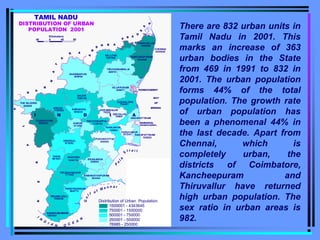 40 0 40 80
Kilometers
TAMIL NADU
DISTRIBUTION OF URBAN
POPULATION 2001
TIRUVANNAMALAI
PERAMBALUR
DHARMAPURI
THE NILGIRIS
ERODE NAMAKKAL
SIVAGANGA
VIRUDHUNAGAR
TIRUNELVELI
THOOTHUKKUDI
KANNIYAKUMARI
THIRUVALLUR
KANCHEEPURAM
VILUPPURAM
SALEM
CUDDALORE
ARIYALUR
TIRUCHIRAPPALLI
COIMBATORE
THANJAVUR
KARUR
THIRUVARUR
NAGAPATTINAM
DINDIGUL
PUDUKKOTTAI
MADURAI
THENI
RAMANATHAPURAM
TIRUNELVELI
THOOTHUKKUDI
CHENNAI
VELLORE
NAGAPATTINAM
KANNIYAKUMARI
1500082
1307998
4343645
1534966
455946
400761
426917
1390184
1193963
754361
454609
545232 79220
78985
1139162
2820203
748561
311256
237243
330282
673252
248384
326084
1444176
591841
302394
777345
1308246
664773
1093927
BAY
OF
BENGAL
PONDICHERRY
(PONDICHERRY)
KARAIKAL
#
#
#
#
#
#
#
#
#
#
#
#
#
#
#
#
# # # #
#
#
# # #
#
#
#
#
#
#
#
#
#
#
#
#
#
#
#
#
#
#
#
#
#
#
#
#
#
#
#
#
# #
#
#
# #
#
#
#
#
#
#
#
#
#
#
#
#
#
#
#
#
#
#
##
# #
# # # # #
#
#
#
#
#
#
#
#
#
#
#
#
#
#
#
#
#
#
#
# # #
# #
# #
#
#
#
#
#
#
#
#
#
#
#
#
#
# #
## # #
#
#
#
#
#
#
#
#
#
# #
##
#
#
#
#
# ##
#
#
#
#
#
# #
# #
# #
#
# #
#
#
#
#
# #
#
#
#
#
#
#
# #
# # #
# #
#
#
#
# #
#
# #
#
#
#
#
#
#
#
#
#
A
N
D
H R A
P
R A
D
E
S
H
K
A
R
N
A
T
A
K A
K
E
R
A
L
A
I N D I A
I
N
D
I A N O C E A
N
G
u
l
f o f M a n n a r
P
a
l
k
S
t r a i t
Distribution of Urban Population
1500001 - 4343645
750001 - 1500000
500001 - 750000
250001 - 500000
78985 - 250000
There are 832 urban units in
Tamil Nadu in 2001. This
marks an increase of 363
urban bodies in the State
from 469 in 1991 to 832 in
2001. The urban population
forms 44% of the total
population. The growth rate
of urban population has
been a phenomenal 44% in
the last decade. Apart from
Chennai, which is
completely urban, the
districts of Coimbatore,
Kancheepuram and
Thiruvallur have returned
high urban population. The
sex ratio in urban areas is
982.
 