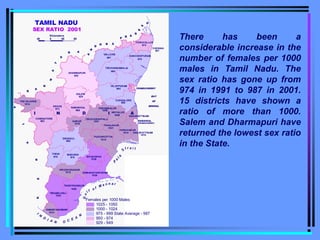 40 0 40 80
Kilometers
TAMIL NADU
997
957
975
938
995
984
929
972
986
1014
966 1006
1006
1001
963
1021
1010
1014
1014
986
1015
1038
978
978
1036
1012
1042
1050
1014
TIRUVANNAMALAI
PERAMBALUR
DHARMAPURI
THE NILGIRIS
ERODE NAMAKKAL
SIVAGANGA
VIRUDHUNAGAR
TIRUNELVELI
THOOTHUKKUDI
KANNIYAKUMARI
THIRUVALLUR
KANCHEEPURAM
VILUPPURAM
SALEM
CUDDALORE
ARIYALUR
TIRUCHIRAPPALLI
COIMBATORE
THANJAVUR
KARUR
THIRUVARUR
NAGAPATTINAM
DINDIGUL
PUDUKKOTTAI
MADURAI
THENI
RAMANATHAPURAM
TIRUNELVELI
THOOTHUKKUDI
CHENNAI
VELLORE
NAGAPATTINAM
KANNIYAKUMARI
975
BAY
OF
BENGAL
PONDICHERRY
(PONDICHERRY)
KARAIKAL
#
#
#
#
#
#
#
#
#
#
#
#
#
#
#
#
# # # #
#
#
# # #
#
#
#
#
#
#
#
#
#
#
#
#
#
#
#
#
#
#
#
#
#
#
#
#
#
#
#
#
# #
#
#
# #
#
#
#
#
#
#
#
#
#
#
#
#
#
#
#
#
#
#
##
# #
# # # # #
#
#
#
#
#
#
#
#
#
#
#
#
#
#
#
#
#
#
#
# # #
# #
# #
#
#
#
#
#
#
#
#
#
#
#
#
#
# #
## # #
#
#
#
#
#
#
#
#
#
# #
##
#
#
#
#
# ##
#
#
#
#
#
# #
# #
# #
#
# #
#
#
#
#
# #
#
#
#
#
#
#
# #
# # #
# #
#
#
#
# #
#
# #
#
#
#
#
#
#
#
#
#
A
N
D
H R A
P
R A
D
E
S
H
K
A
R
N
A
T
A
K A
K
E
R
A
L
A
I N D I A
SEX RATIO 2001
I
N
D
I A N O C E A
N
G
u
l
f o f M a n n a r
P
a
l
k
S
t r a i t
Females per 1000 Males
1025 - 1050
1000 - 1024
975 - 999 State Average - 987
950 - 974
929 - 949
There has been a
considerable increase in the
number of females per 1000
males in Tamil Nadu. The
sex ratio has gone up from
974 in 1991 to 987 in 2001.
15 districts have shown a
ratio of more than 1000.
Salem and Dharmapuri have
returned the lowest sex ratio
in the State.
 