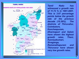 40 0 40 80
Kilometers
TAMIL NADU
GROWTH RATE OF POPULATION 1991-2001
14.90
13.07
19.15
17.61
7.01
7.43
17.20
11.26
7.66
7.31
12.91 9.45
9.29
10.10
21.76
7.91
9.54
6.31
8.07
9.22
9.98
4.74
7.41
4.25
6.12
11.90
8.88
7.99
4.73
TIRUVANNAMALAI
PERAMBALUR
DHARMAPURI
THE NILGIRIS
ERODE NAMAKKAL
SIVAGANGA
VIRUDHUNAGAR
TIRUNELVELI
THOOTHUKKUDI
KANNIYAKUMARI
THIRUVALLUR
KANCHEEPURAM
VILUPPURAM
SALEM
CUDDALORE
ARIYALUR
TIRUCHIRAPPALLI
COIMBATORE
THANJAVUR
KARUR
THIRUVARUR
NAGAPATTINAM
DINDIGUL
PUDUKKOTTAI
MADURAI
THENI
RAMANATHAPURAM
TIRUNELVELI
THOOTHUKKUDI
CHENNAI
VELLORE
NAGAPATTINAM
KANNIYAKUMARI
23.06
BAY
OF
BENGAL
PONDICHERRY
(PONDICHERRY)
KARAIKAL
#
#
#
#
#
#
#
#
#
#
#
#
#
#
#
#
# # # #
#
#
# # #
#
#
#
#
#
#
#
#
#
#
#
#
#
#
#
#
#
#
#
#
#
#
#
#
#
#
#
#
# #
#
#
# #
#
#
#
#
#
#
#
#
#
#
#
#
#
#
#
#
#
#
##
# #
# # # # #
#
#
#
#
#
#
#
#
#
#
#
#
#
#
#
#
#
#
#
# # #
# #
# #
#
#
#
#
#
#
#
#
#
#
#
#
#
# #
## # #
#
#
#
#
#
#
#
#
#
# #
##
#
#
#
#
# ##
#
#
#
#
#
# #
# #
# #
#
# #
#
#
#
#
# #
#
#
#
#
#
#
# #
# # #
# #
#
#
#
# #
#
# #
#
#
#
#
#
#
#
#
#
A
N
D
H R A
P
R A
D
E
S
H
K
A
R
N
A
T
A
K A
K
E
R
A
L
A
I N D I A
I
N
D
I A N O C E A
N
G
u
l
f o f M a n n a r
P
a
l
k
S
t r a i t
Percentage growth rate of Population 1991-01
20.01 - 23.06
16.01 - 20.00
12.01 - 16.00
8.01 - 12.00 State Average - 11.72
4.25 - 8
Tamil Nadu has
witnessed a growth rate
of 11.72 % in 1991-2001.
This is 3.67 percentage
points below the growth
rate of the previous
decade (15.39%). The
districts of Thiruvallur,
Coimbatore,
Kancheepuram,
Dharmapuri and Salem
have shown the highest
growth rates. Theni,
Kanniyakumari,
Sivaganga,
Ramanathapuram and
Thiruvarur have shown
very low growth rates.
 