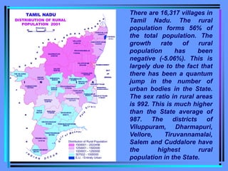 40 0 40 80
Kilometers
TAMIL NADU
TIRUVANNAMALAI
PERAMBALUR
DHARMAPURI
THE NILGIRIS
ERODE NAMAKKAL
SIVAGANGA
VIRUDHUNAGAR
TIRUNELVELI
THOOTHUKKUDI
KANNIYAKUMARI
THIRUVALLUR
KANCHEEPURAM
VILUPPURAM
SALEM
CUDDALORE
ARIYALUR
TIRUCHIRAPPALLI
COIMBATORE
THANJAVUR
KARUR
THIRUVARUR
NAGAPATTINAM
DINDIGUL
PUDUKKOTTAI
MADURAI
THENI
RAMANATHAPURAM
TIRUNELVELI
THOOTHUKKUDI
CHENNAI
VELLORE
NAGAPATTINAM
KANNIYAKUMARI
1254674
2169319
( E.U.)
1342502
2400354
1785364
2533456
1626162
1387537
1531034
307532
948230 414426
616539
1279204
1451653
1467577
624430
932231
1158557
1249762
1211217
829272
1134025
502109
885210
973956
1415742
907500
582107
BAY
OF
BENGAL
PONDICHERRY
(PONDICHERRY)
KARAIKAL
#
#
#
#
#
#
#
#
#
#
#
#
#
#
#
#
# # # #
#
#
# # #
#
#
#
#
#
#
#
#
#
#
#
#
#
#
#
#
#
#
#
#
#
#
#
#
#
#
#
#
# #
#
#
# #
#
#
#
#
#
#
#
#
#
#
#
#
#
#
#
#
#
#
##
# #
# # # # #
#
#
#
#
#
#
#
#
#
#
#
#
#
#
#
#
#
#
#
# # #
# #
# #
#
#
#
#
#
#
#
#
#
#
#
#
#
# #
## # #
#
#
#
#
#
#
#
#
#
# #
##
#
#
#
#
# ##
#
#
#
#
#
# #
# #
# #
#
# #
#
#
#
#
# #
#
#
#
#
#
#
# #
# # #
# #
#
#
#
# #
#
# #
#
#
#
#
#
#
#
#
#
A
N
D
H R A
P
R A
D
E
S
H
K
A
R
N
A
T
A
K A
K
E
R
A
L
A
I N D I A
DISTRIBUTION OF RURAL
POPULATION 2001
I
N
D
I A N O C E A
N
G
u
l
f o f M a n n a r
P
a
l
k
S
t r a i t
Distribution of Rural Population
1500001 - 2533456
1250001 - 1500000
1000001 - 1250000
307532 - 1000000
E.U. - Entirely Urban
There are 16,317 villages in
Tamil Nadu. The rural
population forms 56% of
the total population. The
growth rate of rural
population has been
negative (-5.06%). This is
largely due to the fact that
there has been a quantum
jump in the number of
urban bodies in the State.
The sex ratio in rural areas
is 992. This is much higher
than the State average of
987. The districts of
Viluppuram, Dharmapuri,
Vellore, Tiruvannamalai,
Salem and Cuddalore have
the highest rural
population in the State.
 