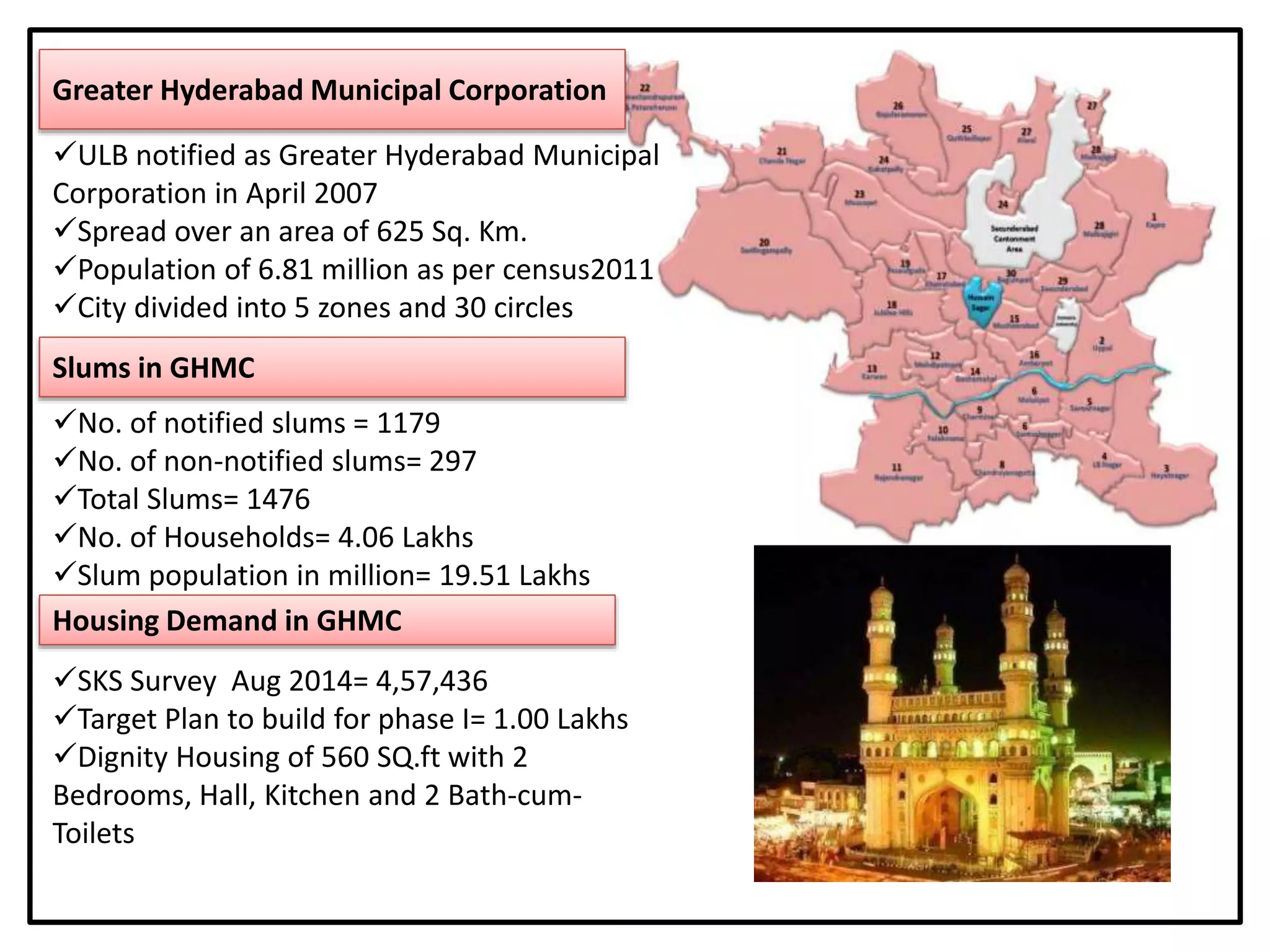 Greater Hyderabad Municipal Corporation
ULB notified as Greater Hyderabad Municipal
Corporation in April 2007
Spread over an area of 625 Sq. Km.
Population of 6.81 million as per census2011
City divided into 5 zones and 30 circles
Slums in GHMC
No. of notified slums = 1179
No. of non-notified slums= 297
Total Slums= 1476
No. of Households= 4.06 Lakhs
Slum population in million= 19.51 Lakhs
Housing Demand in GHMC
SKS Survey Aug 2014= 4,57,436
Target Plan to build for phase I= 1.00 Lakhs
Dignity Housing of 560 SQ.ft with 2
Bedrooms, Hall, Kitchen and 2 Bath-cum-
Toilets
 