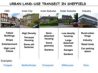 CBD  Inner City  Inner Suburbs  Outer Suburbs  Industry Tallest Buildings Shops Entertainment High Land Values High Density Terraced Housing Some old factories Semi-detached housing Some greenery Gardens Low density housing Large detached houses Garages Gardens Rural-urban fringe Industry Retail Units Car parking space Examples: Fargate  Netherthorpe   Crosspool   Millhouses   Dore URBAN LAND-USE TRANSECT IN SHEFFIELD 