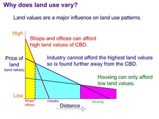 Why does land use vary? Land values are a major influence on land use patterns. 