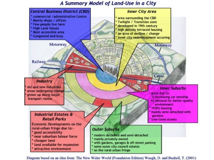 Detail Urban Zones