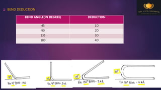  BEND DEDUCTION
BEND ANGLE(IN DEGREE) DEDUCTION
45 1D
90 2D
135 3D
180 4D
 