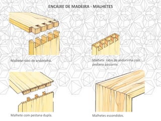 ENCAIXE	DE	MADEIRA	-	MALHETES	
Malhete	rabo	de	andorinha.	 Malhete		rabo	de	andorinha	com	
pestana	passante.	
Malhete	com	pestana	dupla.	 Malhetes	escondidos.	
 