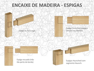 ENCAIXE	DE	MADEIRA	-	ESPIGAS	
Espiga	ou	fura	cega.	
Espiga	Haunched	(espigas	
sempre	nas	bordas)	
Espiga	recuada	(não	
tão	perto	da	borda)	
Espigas	Haunched	com	
segmento	Haunch.	
 