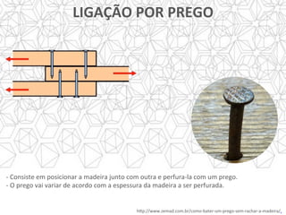 h]p://www.zemad.com.br/como-bater-um-prego-sem-rachar-a-madeira/.	
-	Consiste	em	posicionar	a	madeira	junto	com	outra	e	perfura-la	com	um	prego.	
-	O	prego	vai	variar	de	acordo	com	a	espessura	da	madeira	a	ser	perfurada.	
	
LIGAÇÃO	POR	PREGO	
 