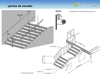 cursos.construir.arq.br
pt.slideshare.net-cipasap-instrucao-tecnica-12
- partes da escada -
 