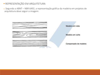  REPRESENTAÇÃO EM ARQUITETURA
o Segundo a ABNT – NBR 6492, a representação gráfica da madeira em projetos de
arquitetura deve seguir a imagem:
 