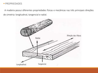 Representação gráfica das propriedades físicas da madeira jovem de
