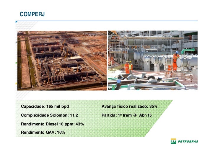 Plano de negocios petrobras