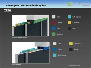 - exemplos: sistema de fixação -
dolomitiportas.com.br
TETO
 