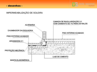 - desenhos -
IMPERMEABILIZAÇÃO DE SOLEIRA
 
