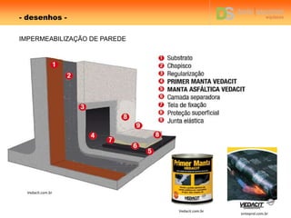 - desenhos -
IMPERMEABILIZAÇÃO DE PAREDE
Vedacit.com.br
sinteprol.com.br
Vedacit.com.br
 