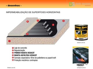 - desenhos -
IMPERMEABILIZAÇÃO DE SUPERFÍCIES HORIZONTAIS
Vedacit.com.br
sinteprol.com.brVedacit.com.br
 