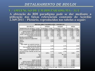 A obtenção do BDI paradigma pode se dar mediante aA obtenção do BDI paradigma pode se dar mediante a
utilização das faixas referenciais constante do Acórdãoutilização das faixas referenciais constante do Acórdão
2.369/2011 – Plenário, reproduzidas nas tabelas a seguir:2.369/2011 – Plenário, reproduzidas nas tabelas a seguir:
V – OBTENÇÃO DE UM BDI PARADIGMA - TCUV – OBTENÇÃO DE UM BDI PARADIGMA - TCU
DETALHAMENTO DE BDI/LDIDETALHAMENTO DE BDI/LDI
 