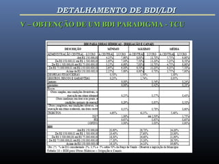 V – OBTENÇÃO DE UM BDI PARADIGMA - TCUV – OBTENÇÃO DE UM BDI PARADIGMA - TCU
DETALHAMENTO DE BDI/LDIDETALHAMENTO DE BDI/LDI
 
