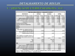 V – OBTENÇÃO DE UM BDI PARADIGMA - TCUV – OBTENÇÃO DE UM BDI PARADIGMA - TCU
DETALHAMENTO DE BDI/LDIDETALHAMENTO DE BDI/LDI
 