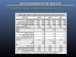 V – OBTENÇÃO DE UM BDI PARADIGMA - TCUV – OBTENÇÃO DE UM BDI PARADIGMA - TCU
DETALHAMENTO DE BDI/LDIDETALHAMENTO DE BDI/LDI
 