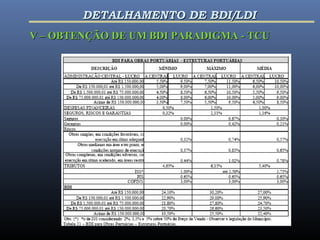 V – OBTENÇÃO DE UM BDI PARADIGMA - TCUV – OBTENÇÃO DE UM BDI PARADIGMA - TCU
DETALHAMENTO DE BDI/LDIDETALHAMENTO DE BDI/LDI
 