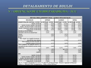 DETALHAMENTO DE BDI/LDIDETALHAMENTO DE BDI/LDI
V – OBTENÇÃO DE UM BDI PARADIGMA - TCUV – OBTENÇÃO DE UM BDI PARADIGMA - TCU
 