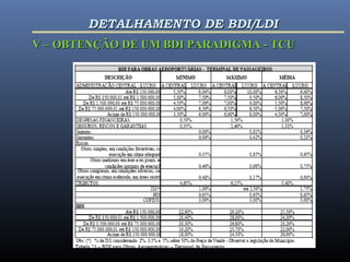 DETALHAMENTO DE BDI/LDIDETALHAMENTO DE BDI/LDI
V – OBTENÇÃO DE UM BDI PARADIGMA - TCUV – OBTENÇÃO DE UM BDI PARADIGMA - TCU
 
