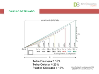 CÁLCULO DE TELHADO
Telha Francesa ≡ 35%
Telha Colonial ≡ 25%
Plástica Ondulada ≡ 15% https://katiakalil.wordpress.com/201
3/06/21/inclinacao-telhado-chale/
 