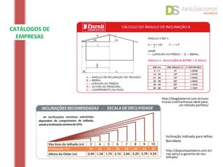 CATÁLOGOS DE
EMPRESAS
http://blogdaeternit.com.br/cons
trucao-civil/inclinacao-ideal-para-
um-telhado-perfeito/
http://depositojambeiro.com.br/
nao-perca-a-garantia-do-seu-
telhado/
Inclinação indicada para telhas
Barrobelo
 