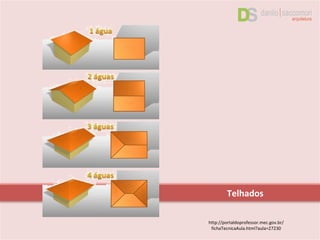 Telhados
http://portaldoprofessor.mec.gov.br/
fichaTecnicaAula.html?aula=27230
 