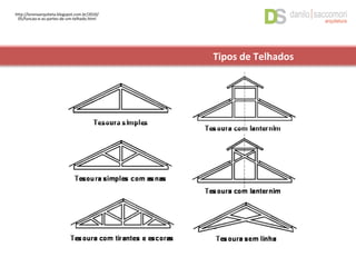 Tipos de Telhados
http://lorenaarquiteta.blogspot.com.br/2010/
05/funcao-e-as-partes-de-um-telhado.html
 