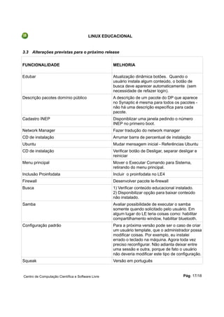 LINUX EDUCACIONAL
3.3 Alterações previstas para o próximo release
FUNCIONALIDADE MELHORIA
Edubar Atualização dinâmica botões. Quando o
usuário instala algum conteúdo, o botão de
busca deve aparecer automaticamente (sem
necessidade de refazer login).
Descrição pacotes domínio público A descrição de um pacote do DP que aparece
no Synaptic é mesma para todos os pacotes -
não há uma descrição específica para cada
pacote.
Cadastro INEP Disponiblizar uma janela pedindo o número
INEP no primeiro boot.
Network Manager Fazer tradução do network manager
CD de instalação Arrumar barra de percentual de instalação
Ubuntu Mudar mensagem inicial - Referências Ubuntu
CD de instalação Verificar botão de Desligar, separar desligar e
reiniciar
Menu principal Mover o Executar Comando para Sistema,
retirando do menu principal.
Inclusão Proinfodata Incluir o proinfodata no LE4
Firewall Desenvolver pacote le-firewall
Busca 1) Verificar conteúdo educacional instalado.
2) Disponibilizar opção para baixar conteúdo
não instalado.
Samba Avaliar possibilidade de executar o samba
somente quando solicitado pelo usuário. Em
algum lugar do LE teria coisas como: habilitar
compartilhamento window, habilitar bluetooth.
Configuração padrão Para a próxima versão pode ser o caso de criar
um usuário template, que o administrador possa
modificar coisas. Por exemplo, eu instalei
errado o teclado na máquina. Agora toda vez
preciso reconfigurar. Não adianta deixar entre
uma sessão e outra, porque de fato o usuário
não deveria modificar este tipo de configuração.
Squeak Versão em português
Centro de Computação Científica e Software Livre Pág. 17/18
 