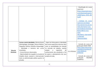 11
- Classificação de cursos
superiores
(https://download.inep.g
ov.br/download/superior
/2009/Tabela_OCDE_200
9.pdf)
- Catálogo de cursos
superiores tecnólogos
http://portal.mec.gov.br/
index.php?option=com_
docman&view=download
&alias=98211-cncst-
2016-
a&category_slug=outubr
o-2018-pdf-
1&Itemid=30192
Área de
Humanas
Cursos a serem abordados: Ciências Sociais
(Antropologia, Sociologia, Ciência Política),
Geografia, História, Filosofia e Arqueologia.
- Identidade e memória dos cursos
envolvidos;
- Cursos técnicos relacionados;
- Oportunidade de ocupação no mundo do
trabalho (local, nacional e internacional),
tanto na administração pública quanto na
privada;
- Expor em linhas gerais a identidade
dos cursos superiores e técnicos, bem
como as possibilidades de inserção
no mercado de trabalho, visando
ampliar o repertório de
conhecimento dos estudantes a fim
de apoiar o planejamento dos seus
projetos de vida;
13 a 15h/aula
- Consulta de cursos de
graduação SIGAA UFMA
https://sigaa.ufma.br/sig
aa/public/curso/lista.jsf?
nivel=G&aba=p-
graduacao
- Consulta de cursos de
graduação SIGUEMA
acadêmico
 