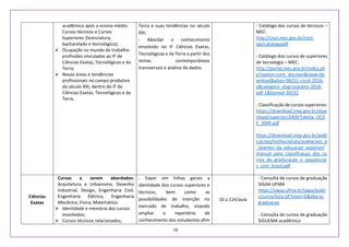 16
acadêmico após o ensino médio:
Cursos técnicos e Cursos
Superiores (licenciatura,
bacharelado e tecnológico);
 Ocupação no mundo de trabalho:
profissões vinculadas ao IF de
Ciências Exatas, Tecnológicas e da
Terra;
 Novas áreas e tendências
profissionais no campo produtivo
do século XXI, dentro do IF de
Ciências Exatas, Tecnológicas e da
Terra.
Terra e suas tendências no século
XXI;
- Abordar o conhecimento
envolvido no IF Ciências Exatas,
Tecnológicas e da Terra a partir dos
temas contemporâneos
transversais e análise de dados.
- Catálogo dos cursos de técnicos –
MEC:
http://cnct.mec.gov.br/cnct-
api/catalogopdf
- Catálogo dos cursos de superiores
de tecnologia – MEC:
http://portal.mec.gov.br/index.ph
p?option=com_docman&view=do
wnload&alias=98211-cncst-2016-
a&category_slug=outubro-2018-
pdf-1&Itemid=30192
- Classificação de cursos superiores:
https://download.inep.gov.br/dow
nload/superior/2009/Tabela_OCD
E_2009.pdf
https://download.inep.gov.br/publ
icacoes/institucionais/avaliacoes_e
_exames_da_educacao_superior/
manual_para_classificacao_dos_cu
rsos_de_graducacao_e_sequenciai
s_cine_brasil.pdf
Ciências
Exatas
Cursos a serem abordados:
Arquitetura e Urbanismo, Desenho
Industrial, Design, Engenharia Civil,
Engenharia Elétrica, Engenharia
Mecânica, Física, Matemática.
 Identidade e memória dos cursos
envolvidos;
 Cursos técnicos relacionados;
- Expor em linhas gerais a
identidade dos cursos superiores e
técnicos, bem como as
possibilidades de inserção no
mercado de trabalho, visando
ampliar o repertório de
conhecimento dos estudantes afim
10 a 11h/aula
- Consulta de cursos de graduação
SIGAA UFMA
https://sigaa.ufma.br/sigaa/publi
c/curso/lista.jsf?nivel=G&aba=p-
graduacao
- Consulta de cursos de graduação
SIGUEMA acadêmico
 