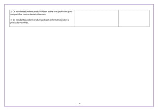 24
3) Os estudantes podem produzir vídeos sobre suas profissões para
compartilhar com os demais discentes;
4) Os estudantes podem produzir podcasts informativos sobre a
profissão escolhida.
 