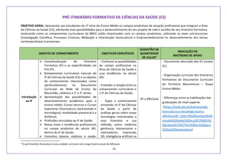 25
PRÉ-ITINERÁRIO FORMATIVO DE CIÊNCIAS DA SAÚDE (CS)
OBJETIVO GERAL: Apresentar aos estudantes da 1º série do Ensino Médio os campos produtivos de atuação profissional que integram a Área
de Ciências da Saúde (CS), ofertando mais possibilidades para o desenvolvimento do seu projeto de vida e escolha do seu itinerário formativo,
mostrando como os componentes curriculares da BNCC estão relacionados com os campos produtivos, utilizando os eixos estruturantes
(Investigação Científica, Processos Criativos, Mediação e Intervenção Sociocultural e Empreendedorismo) no desenvolvimento dos temas
contemporâneos transversais.
OBJETOS DE CONHECIMENTO OBJETIVOS ESPECÍFICOS
SUGESTÃO DE
QUANTIDADE
DE AULAS4
INDICAÇÃO DE
MATERIAIS DE APOIO
Introdução
ao IF
 Conceitualização de Itinerário
Formativo (IF) e as especificidades do
Pré-IFS;
 Componentes curriculares naturais do
IF de Ciências da Saúde (CS) e os objetos
de conhecimento relacionados como
aprofundamento no Documento
Curricular da Rede de Ensino do
Maranhão, relativos a 2° e 3° séries;
 Apresentação das possibilidades de
desenvolvimento acadêmico após o
ensino médio: Cursos técnicos e Cursos
Superiores (licenciatura, bacharelado e
tecnológico), modalidade presencial e a
distância;
 Profissões vinculadas ao IF de Saúde;
 Novas áreas e tendências profissionais
no campo produtivo do século XXI,
dentro do IF de Saúde;
 Conceitos básicos relativos à saúde:
- Conhecer as possibilidades
do campo profissional na
Área de Ciências da Saúde e
suas tendências no século
XXI;
- Entender a relação entre os
componentes curriculares e
o IF de Ciências da Saúde;
- Expor o conhecimento
envolvido no IF de Ciências
da Saúde a partir de
análises gerais sobre novas
tecnologias relacionadas a
esse Itinerário e sua
reflexão, como: medicina
genômica, biossensores e
rastreadores, Impressão
3D, Inteligência artificial na
07 a 09h/aula
- Documento descrição dos IFs (anexo
01)
- Organização curricular dos itinerários
formativos do Documento Curricular
do Território Maranhense – Etapa
Ensino Médio
- Diferenças entre as habilitações das
graduações de nível superior
(https://esab.edu.br/bacharelado-
licenciatura-e-tecnologo-qual-a-
diferenca/#:~:text=O%20bacharel%20
estuda%20todas%20as,p%C3%B3s%2
Dgradua%C3%A7%C3%B5es%20para
%20se%20especializar)
4
O pré-itinerário formativo é uma unidade curricular com carga horária anual de 40h/aula.
 