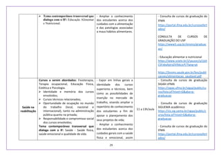 29
 Tema contemporâneo transversal que
dialoga com o IF: Educação Alimentar
e Nutricional.
- Ampliar o conhecimento
dos estudantes acerca dos
cuidados com a alimentação
e das patologias associadas
a maus hábitos alimentares.
- Consulta de cursos de graduação do
IFMA
https://portal.ifma.edu.br/cursosofert
ados/
CONSULTA DE CURSOS DE
GRADUAÇÃO DO USP
https://www5.usp.br/ensino/graduac
ao/
- Educação alimentar e nutricional
https://www.scielo.br/j/sausoc/a/LbJt
CSFxbyfqtrsDV9dcJcP/?lang=pt
https://bvsms.saude.gov.br/bvs/publi
cacoes/alimentacao_saudavel.pdf
Saúde na
reabilitação
Cursos a serem abordados: Fisioterapia,
Terapia ocupacional, Educação Física,
Estética e Psicologia.
 Identidade e memória dos cursos
envolvidos;
 Cursos técnicos relacionados;
 Oportunidade de ocupação no mundo
do trabalho (local, nacional e
internacional), tanto na administração
pública quanto na privada;
 Responsabilidade e compromisso social
dos cursos envolvidos;
Tema contemporâneo transversal que
dialoga com o IF: Saúde - Saúde física,
saúde emocional e qualidade de vida.
- Expor em linhas gerais a
identidade dos cursos
superiores e técnicos, bem
como as possibilidades de
inserção no mercado de
trabalho, visando ampliar o
repertório de conhecimento
dos estudantes a fim de
apoiar o planejamento dos
seus projetos de vida;
- Ampliar o conhecimento
dos estudantes acerca dos
cuidados gerais com a saúde
física e emocional, assim
11 a 13h/aula
- Consulta de cursos de graduação
SIGAA UFMA
https://sigaa.ufma.br/sigaa/public/cu
rso/lista.jsf?nivel=G&aba=p-
graduacao
- Consulta de cursos de graduação
SIGUEMA acadêmico
https://sis.sig.uema.br/sigaa/public/c
urso/lista.jsf?nivel=G&aba=p-
graduacao
- Consulta de cursos de graduação do
IFMA
https://portal.ifma.edu.br/cursosofert
ados/
 