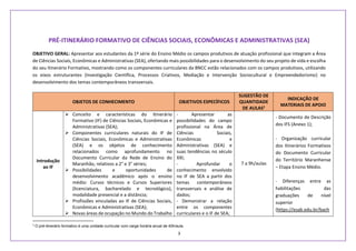 3
PRÉ-ITINERÁRIO FORMATIVO DE CIÊNCIAS SOCIAIS, ECONÔMICAS E ADMINISTRATIVAS (SEA)
OBJETIVO GERAL: Apresentar aos estudantes da 1º série do Ensino Médio os campos produtivos de atuação profissional que integram a Área
de Ciências Sociais, Econômicas e Administrativas (SEA), ofertando mais possibilidades para o desenvolvimento do seu projeto de vida e escolha
do seu Itinerário Formativo, mostrando como os componentes curriculares da BNCC estão relacionados com os campos produtivos, utilizando
os eixos estruturantes (Investigação Científica, Processos Criativos, Mediação e Intervenção Sociocultural e Empreendedorismo) no
desenvolvimento dos temas contemporâneos transversais.
OBJETOS DE CONHECIMENTO OBJETIVOS ESPECÍFICOS
SUGESTÃO DE
QUANTIDADE
DE AULAS1
INDICAÇÃO DE
MATERIAIS DE APOIO
Introdução
ao IF
 Conceito e características do Itinerário
Formativo (IF) de Ciências Sociais, Econômicas e
Administrativas (SEA);
 Componentes curriculares naturais do IF de
Ciências Sociais, Econômicas e Administrativas
(SEA) e os objetos de conhecimento
relacionados como aprofundamento no
Documento Curricular da Rede de Ensino do
Maranhão, relativos a 2° e 3° séries;
 Possibilidades e oportunidades de
desenvolvimento acadêmico após o ensino
médio: Cursos técnicos e Cursos Superiores
(licenciatura, bacharelado e tecnológico),
modalidade presencial e a distância;
 Profissões vinculadas ao IF de Ciências Sociais,
Econômicas e Administrativas (SEA);
 Novas áreas de ocupação no Mundo do Trabalho
- Apresentar as
possibilidades do campo
profissional na Área de
Ciências Sociais,
Econômicas e
Administrativas (SEA) e
suas tendências no século
XXI;
- Aprofundar o
conhecimento envolvido
no IF de SEA a partir dos
temas contemporâneos
transversais e análise de
dados;
- Demonstrar a relação
entre os componentes
curriculares e o IF de SEA;
7 a 9h/aulas
- Documento de Descrição
dos IFS (Anexo 1);
- Organização curricular
dos Itinerários Formativos
do Documento Curricular
do Território Maranhense
– Etapa Ensino Médio.
- Diferenças entre as
habilitações das
graduações de nível
superior
(https://esab.edu.br/bach
1
O pré-itinerário formativo é uma unidade curricular com carga horária anual de 40h/aula.
 