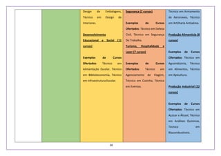 38
Design de Embalagens,
Técnico em Design de
Interiores.
Desenvolvimento
Educacional e Social (11
cursos)
Exemplos de Cursos
Ofertados: Técnico em
Alimentação Escolar, Técnico
em Biblioteconomia, Técnico
em Infraestrutura Escolar.
Segurança (2 cursos)
Exemplos de Cursos
Ofertados: Técnico em Defesa
Civil, Técnico em Segurança
Do Trabalho.
Turismo, Hospitalidade e
Lazer (7 cursos)
Exemplos de Cursos
Ofertados: Técnico em
Agenciamento de Viagem,
Técnico em Cozinha, Técnico
em Eventos.
Técnico em Armamento
de Aeronaves, Técnico
em Artilharia Antiaérea.
Produção Alimentícia (8
cursos)
Exemplos de Cursos
Ofertados: Técnico em
Agroindústria, Técnico
em Alimentos, Técnico
em Apicultura.
Produção Industrial (22
cursos)
Exemplos de Cursos
Ofertados: Técnico em
Açúcar e Álcool, Técnico
em Análises Químicas,
Técnico em
Biocombustíveis.
 